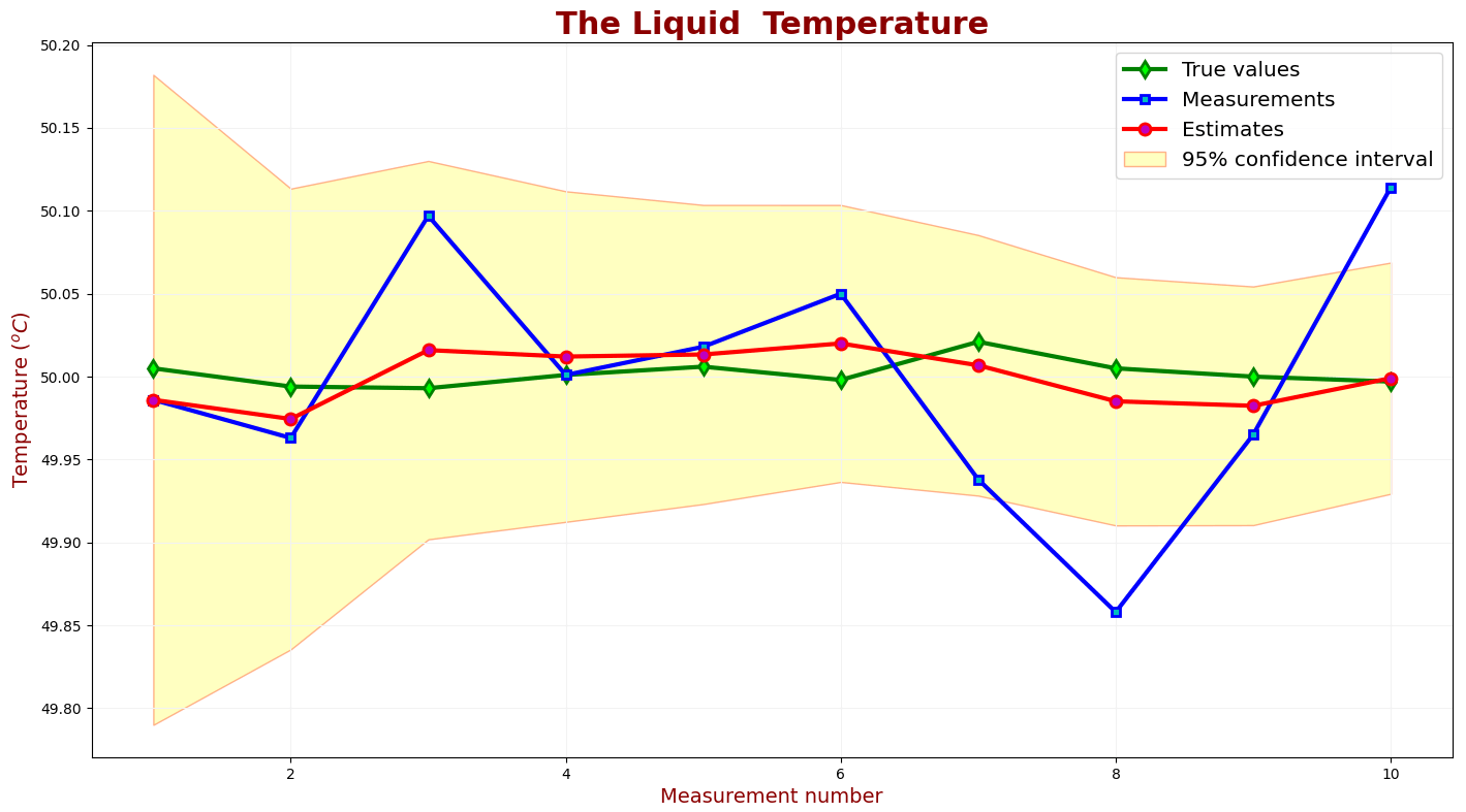 Valor verdadeiro, valores medidos e estimativas