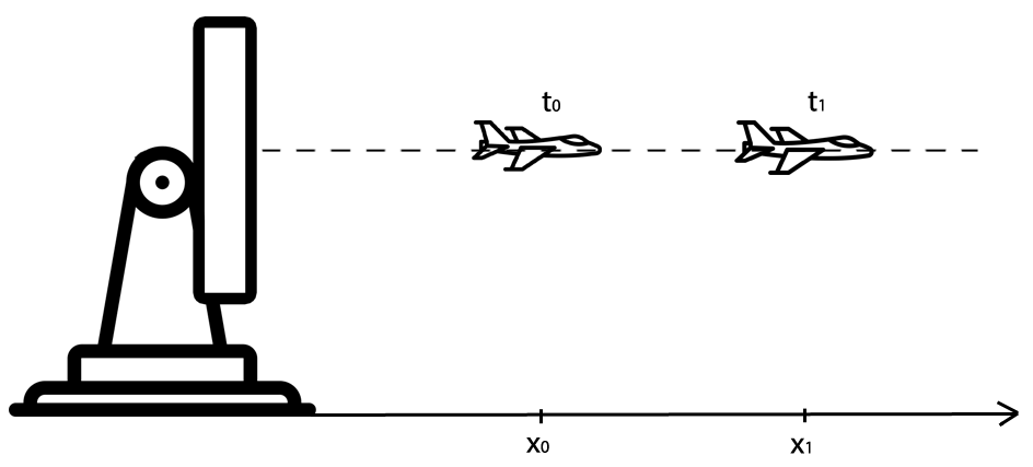One dimensional Radar