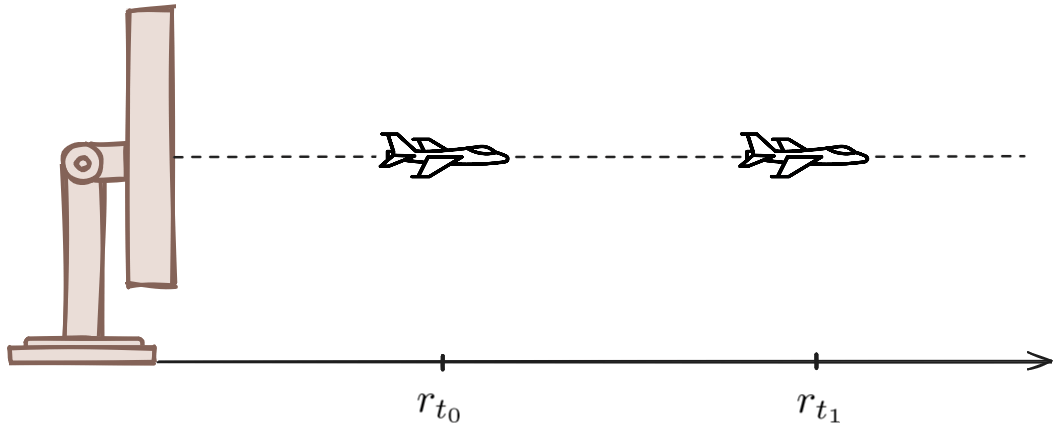 One dimensional Radar